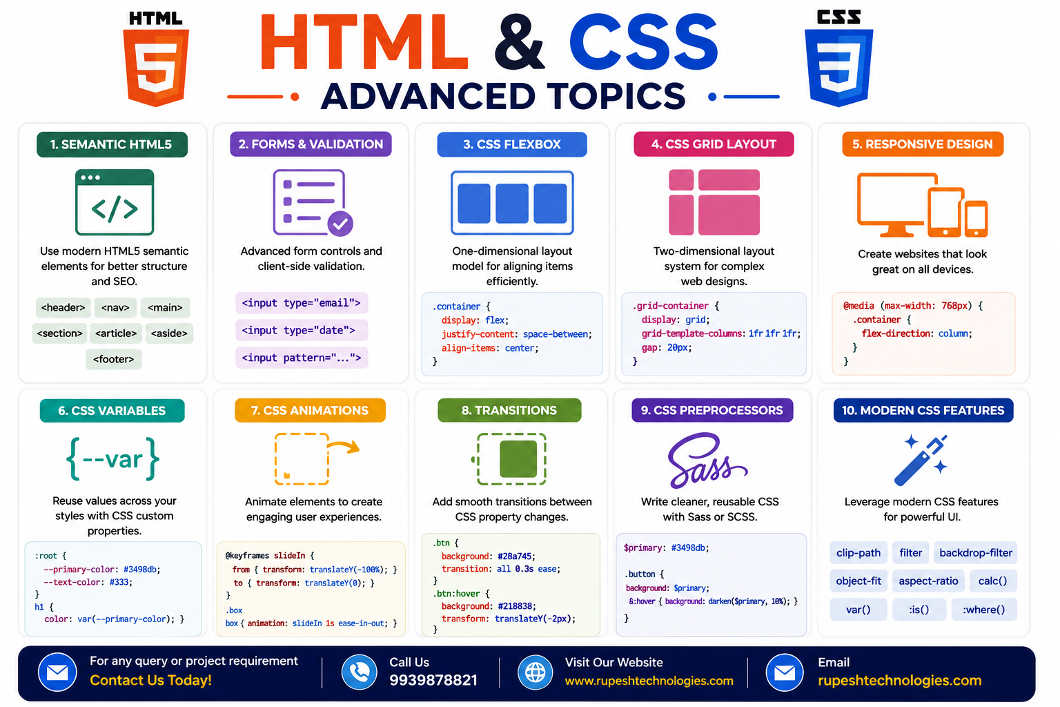HTML CSS Advanced Guide &mdash; Flexbox, Grid, Animations & Responsive Design Step by Step
